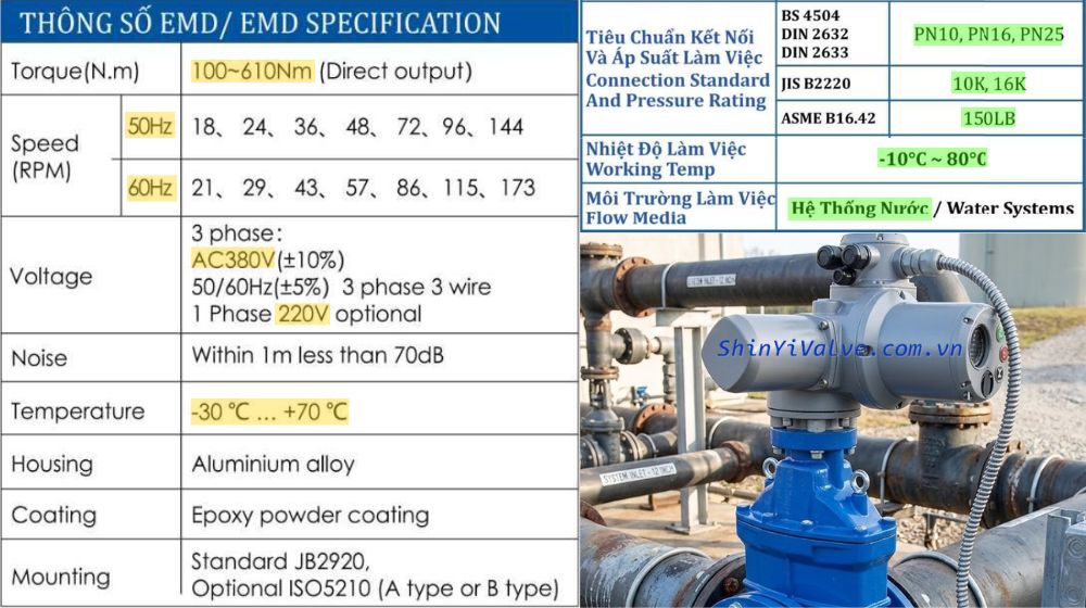 thông số kỹ thuật của van cổng điện shinyi emd dn200