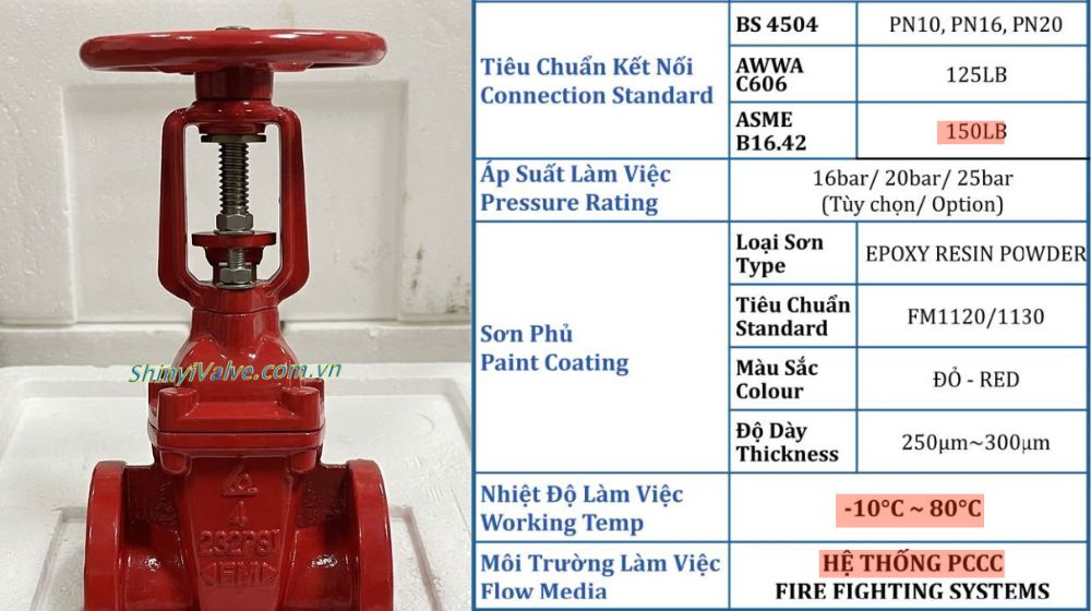 thông số làm việc của shinyi frhx 0100 a1