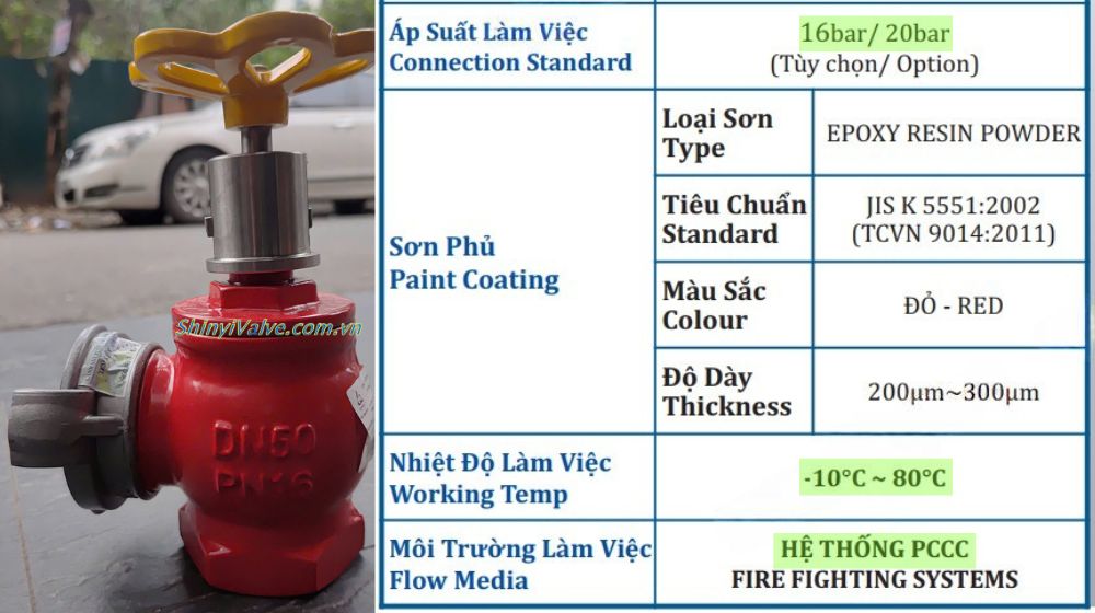 thông số làm việc của van shinyi fhra dn50