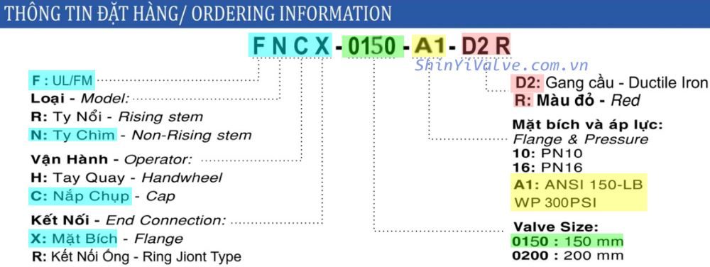 thông tin đặt hàng shinyi fncx 0150 a1