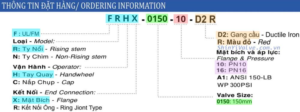 thông tin đặt hàng shinyi frhx 0150 10 16