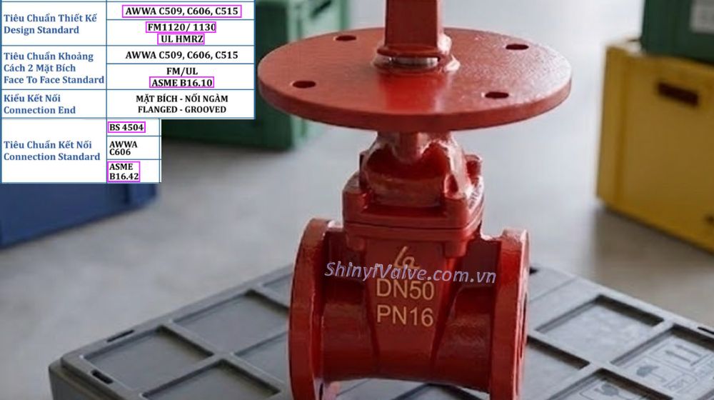 tiêu chuẩn sản xuất shinyi fncx 0050 10 16