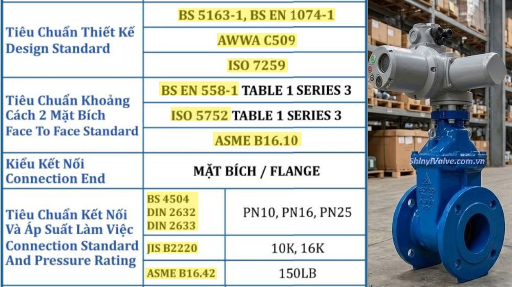 tiêu chuẩn sản xuất van cổng điện shinyi emd dn50
