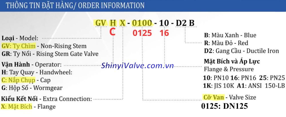 cách đọc thông số đặt hàng van shinyi gvcx dn125