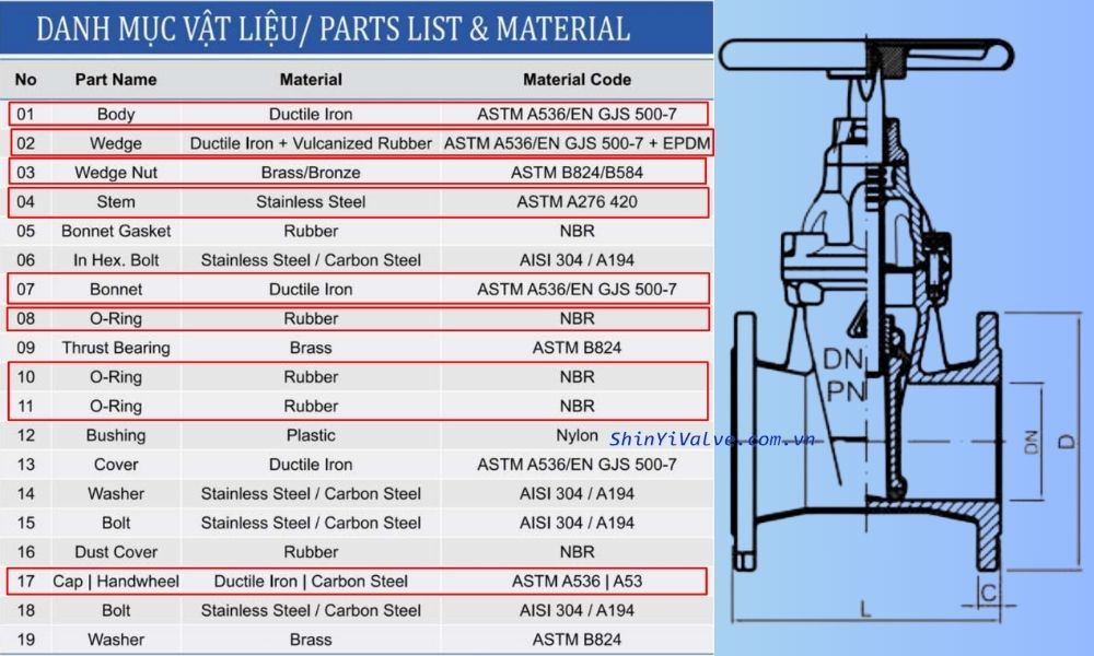 cấu tạo van shinyi gvhx dn500