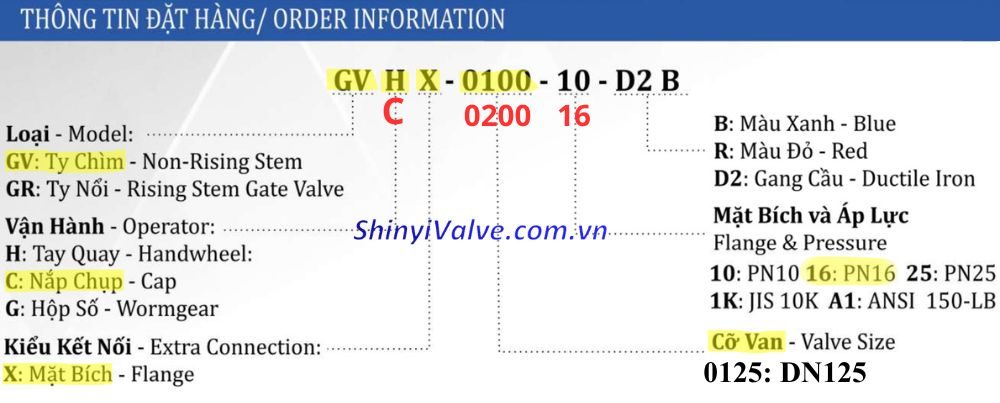 cách đọc thông số đặt hàng của gvcx dn200
