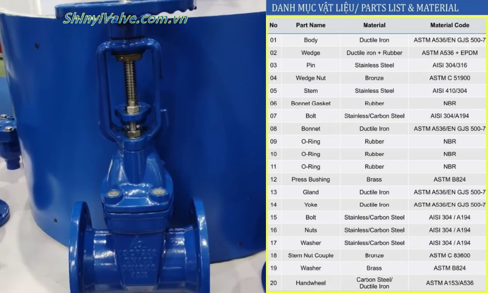 đặc điểm kỹ thuật của grhx dn65
