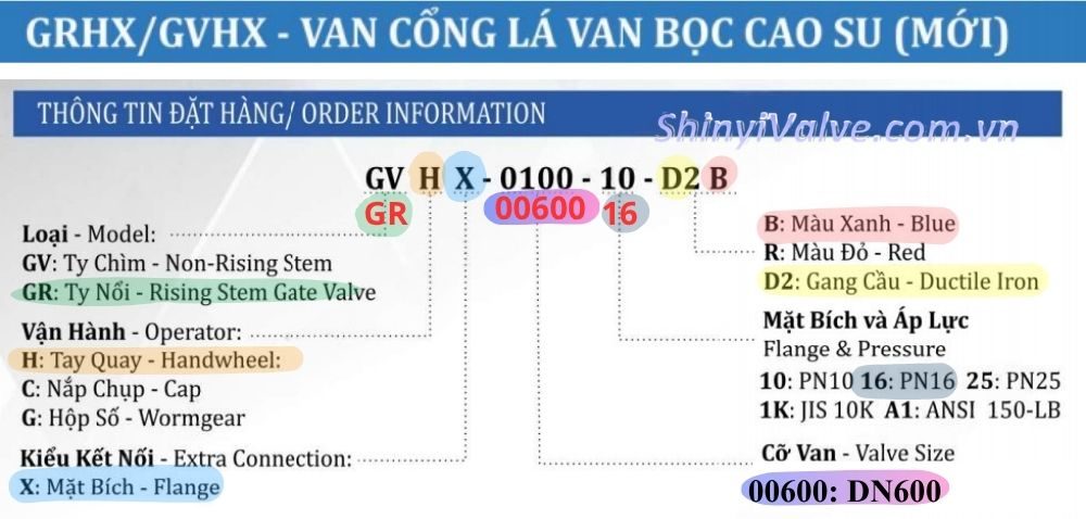 đọc hiểu mã đặt hàng grhx dn600