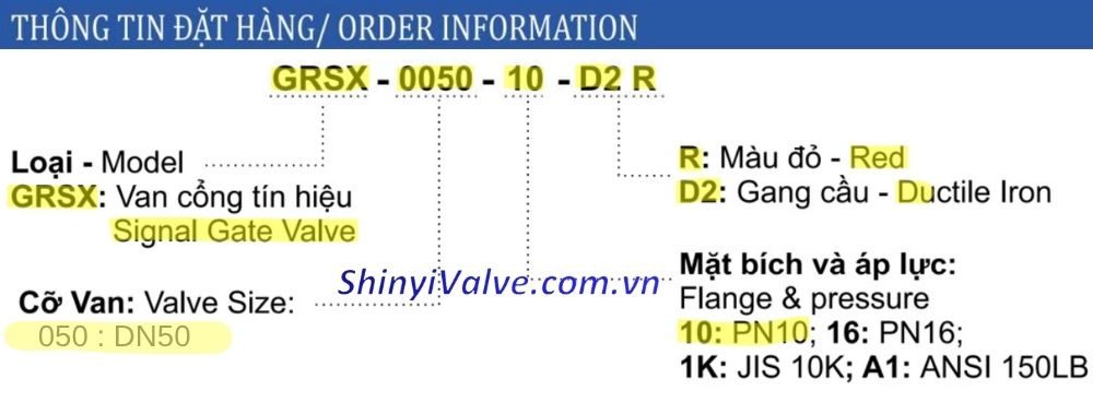 đọc hiểu mã đặt hàng van shinyi grsx dn50
