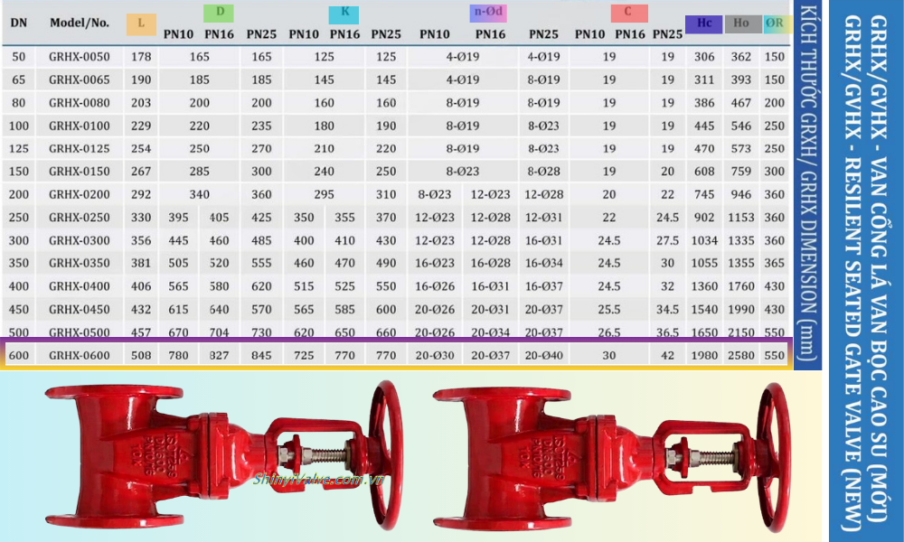 kích thước của grhx dn600