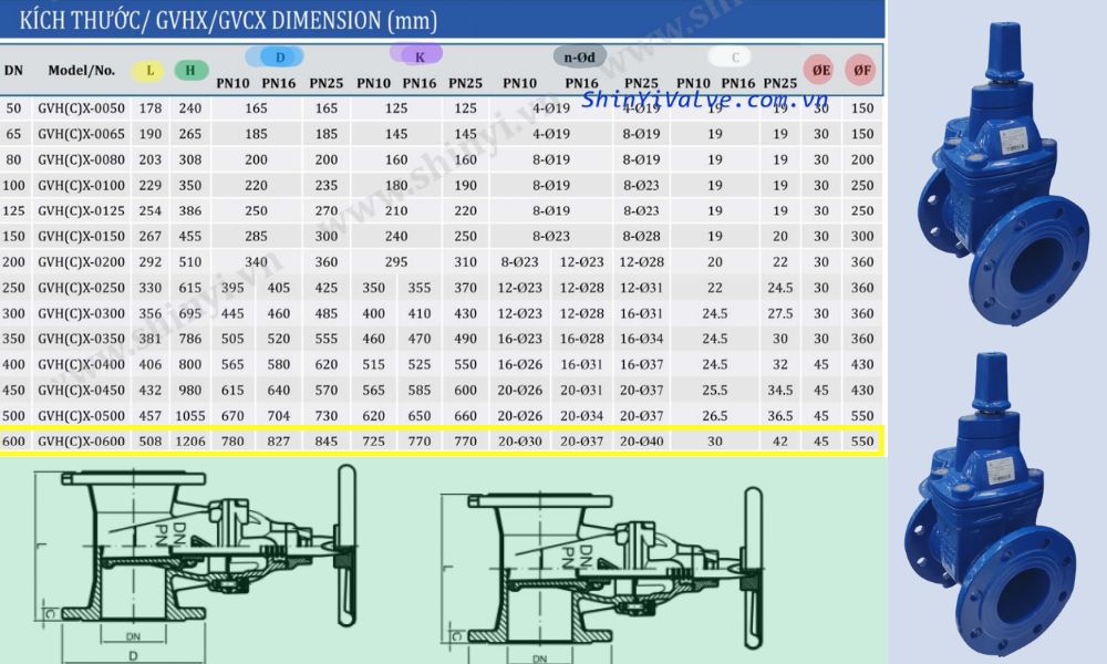 kích thước của gvcx dn600
