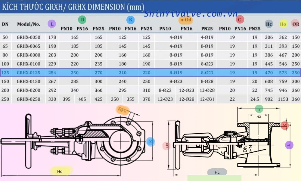 kích thước của grhx dn125