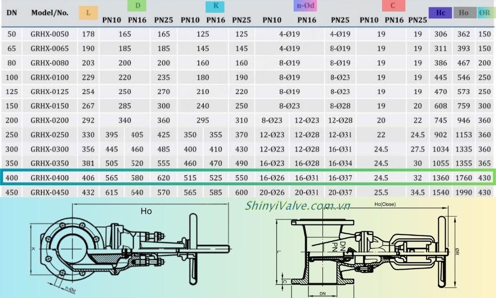 kích thước của grhx dn400