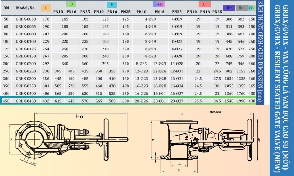 kích thước của grhx dn450