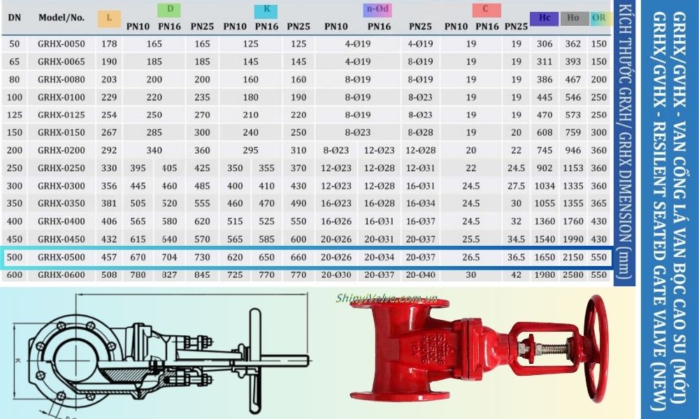 kích thước của grhx dn500