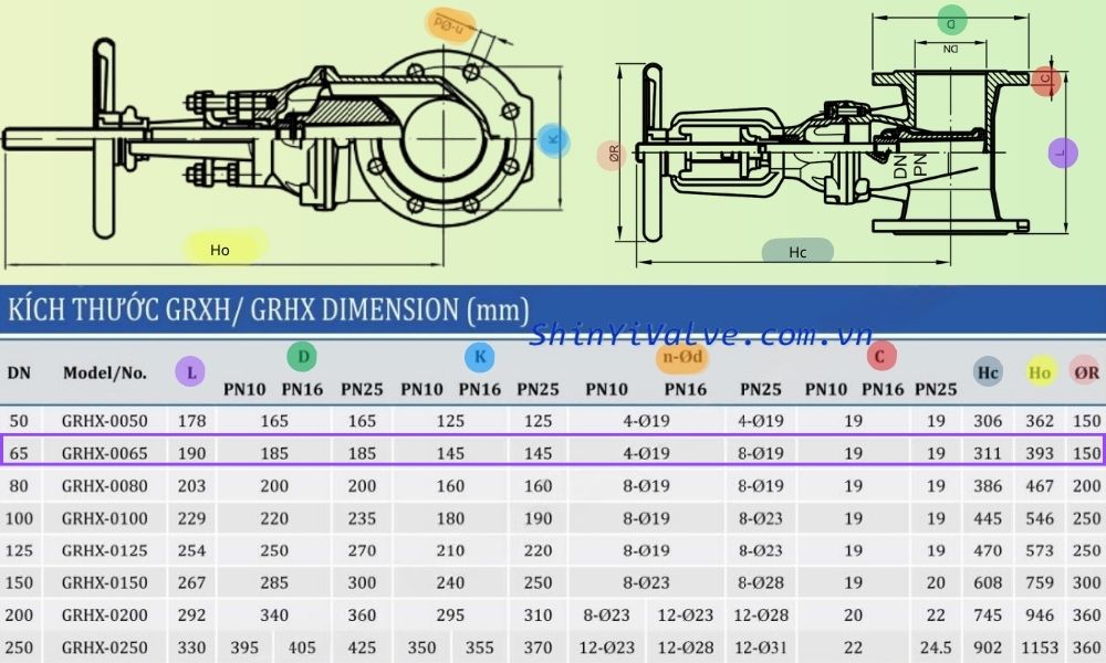 kích thước của grhx dn65