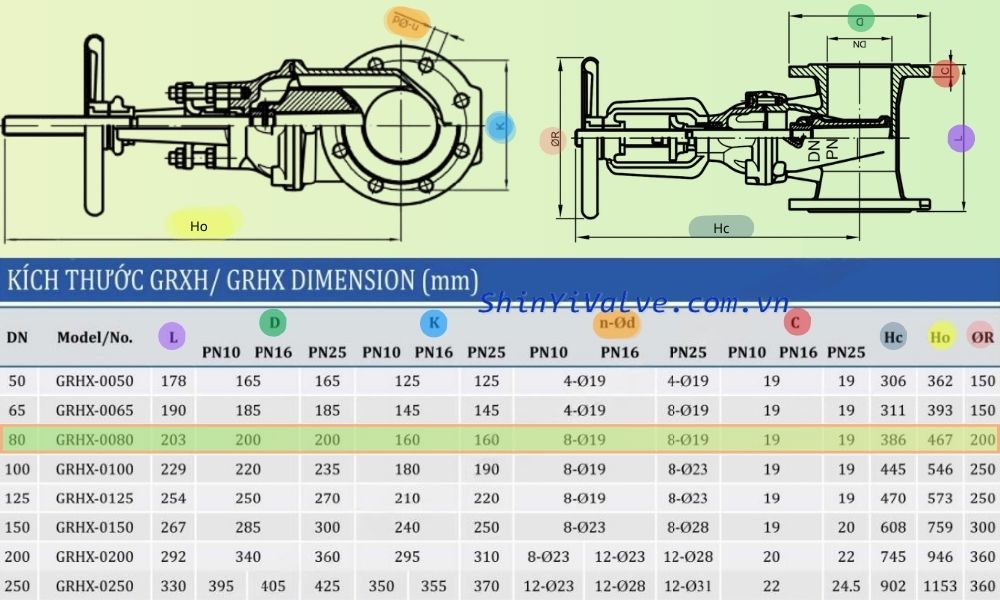 kích thước của grhx dn80