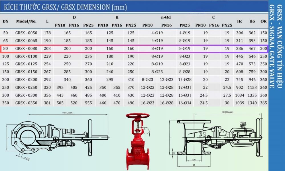 kích thước của grsx dn80