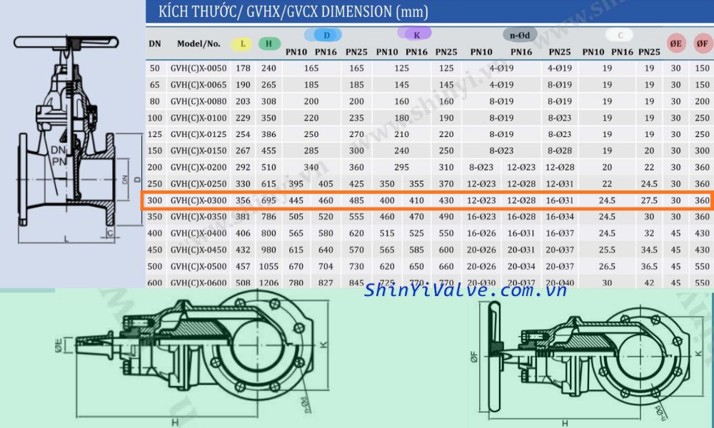 kích thước của gvcx dn300