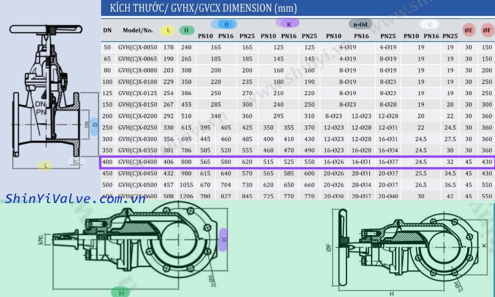 kích thước của gvcx dn400