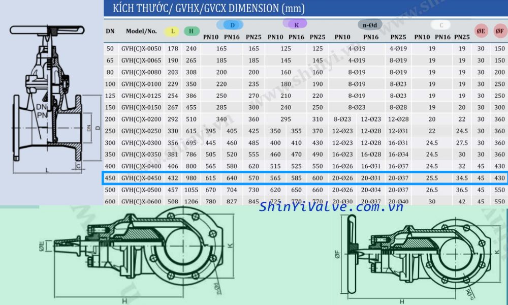 kích thước của gvcx dn450