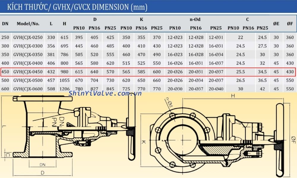 kích thước van shinyi GVHX DN450
