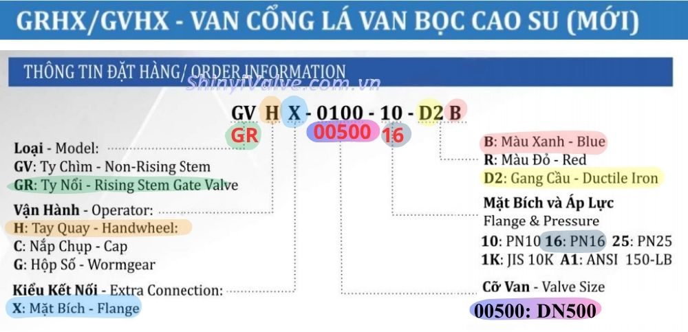 kiểm tra model grhx dn500 trước khi đặt hàng