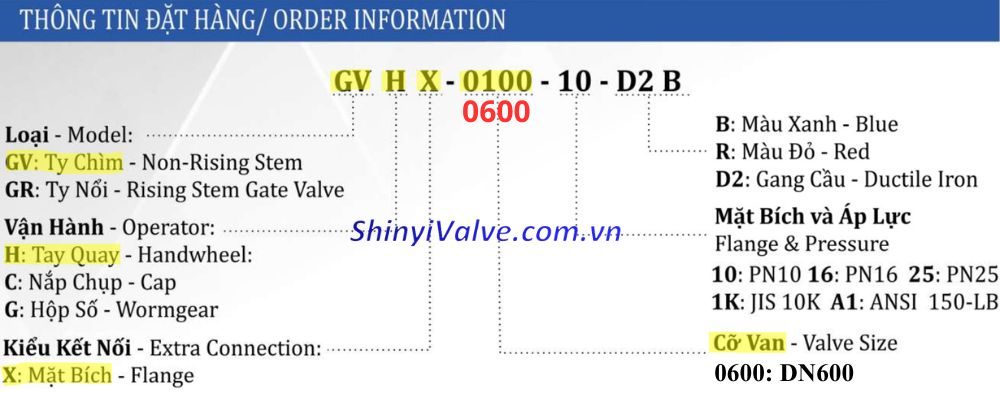 ký hiệu của van shinyi GVHX DN600