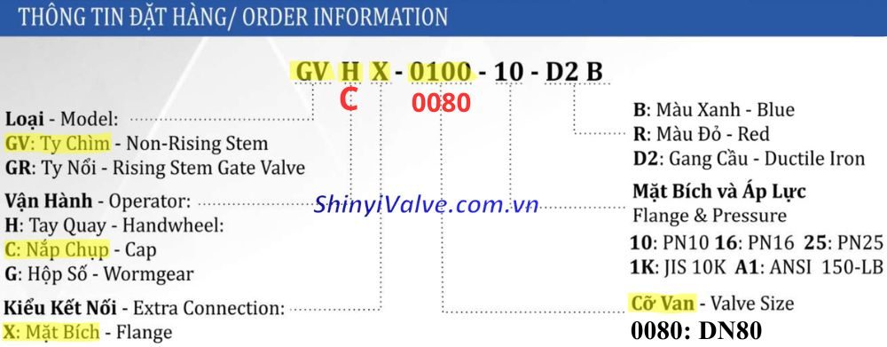 ký hiệu van shinyi GVCX DN80
