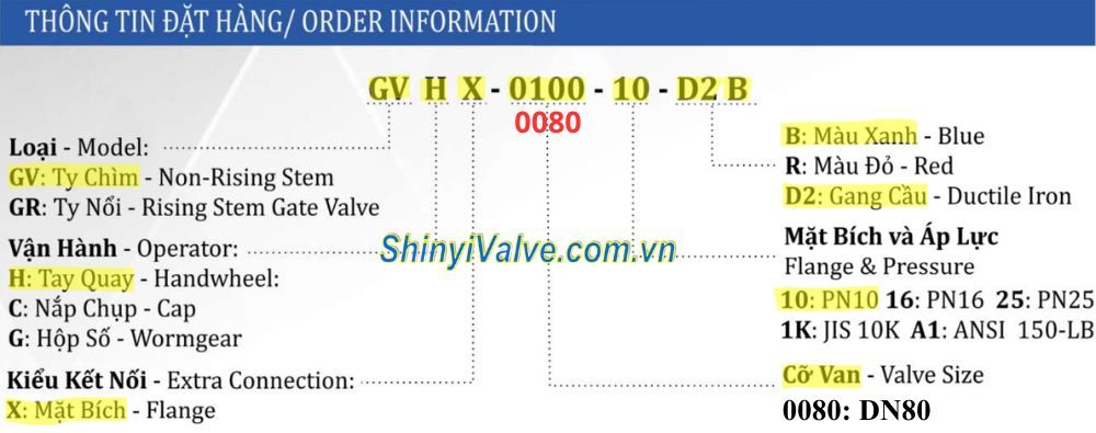 mã đặt hàng van shinyi gvhx dn80