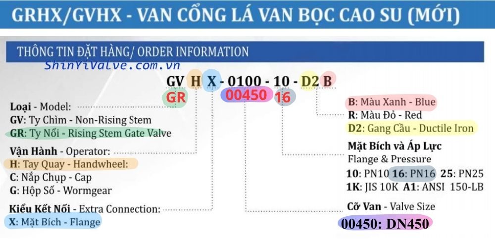thông số đặt hàng của grhx dn450