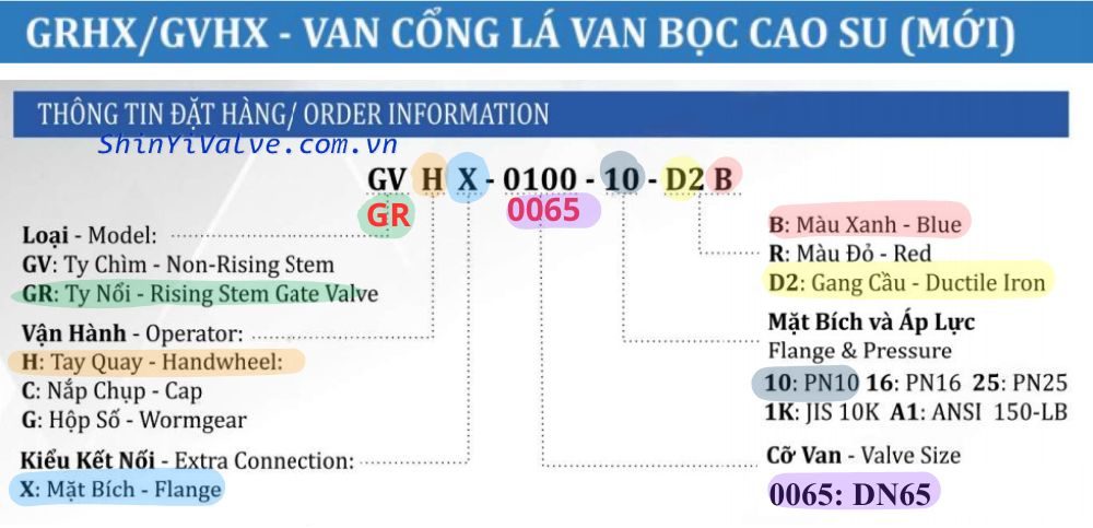 thông số đặt hàng của grhx dn65