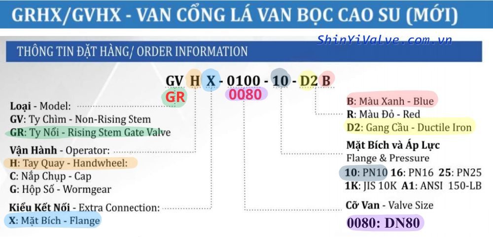 thông số đặt hàng của grhx dn80