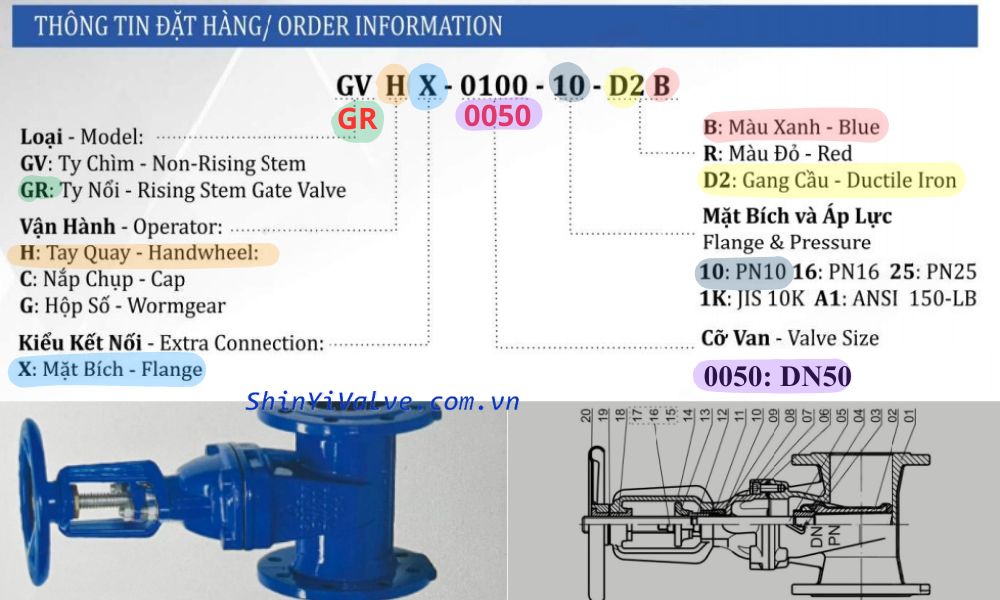 thông số đặt mua của grhx dn50