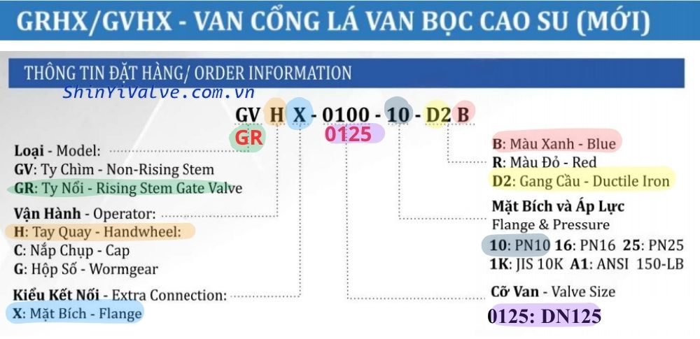 thông tin đặt hàng của van shinyi grhx dn125