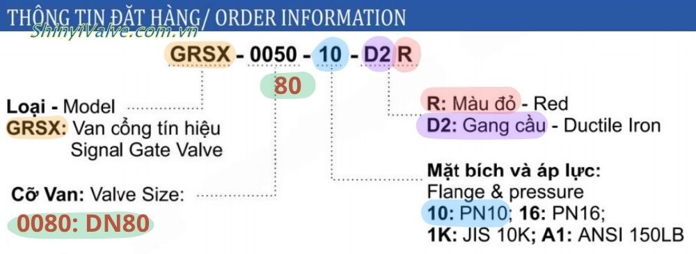thông tin đặt hàng grsx dn80