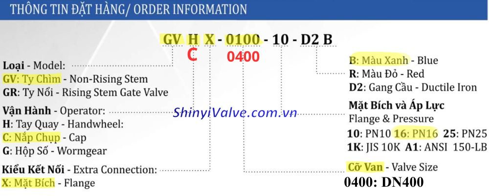 thông tin đặt mua của gvcx dn400