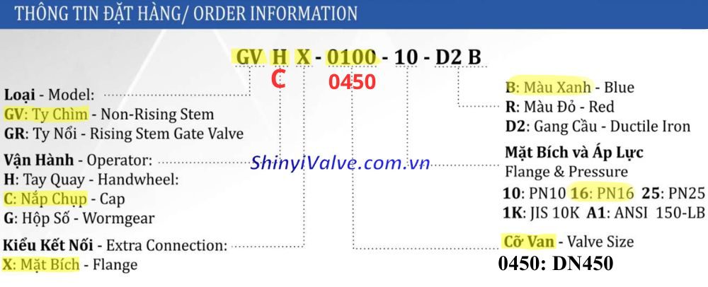 thông tin đặt mua của gvcx dn450