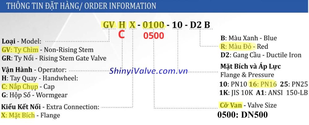 thông tin đặt mua của gvcx dn500