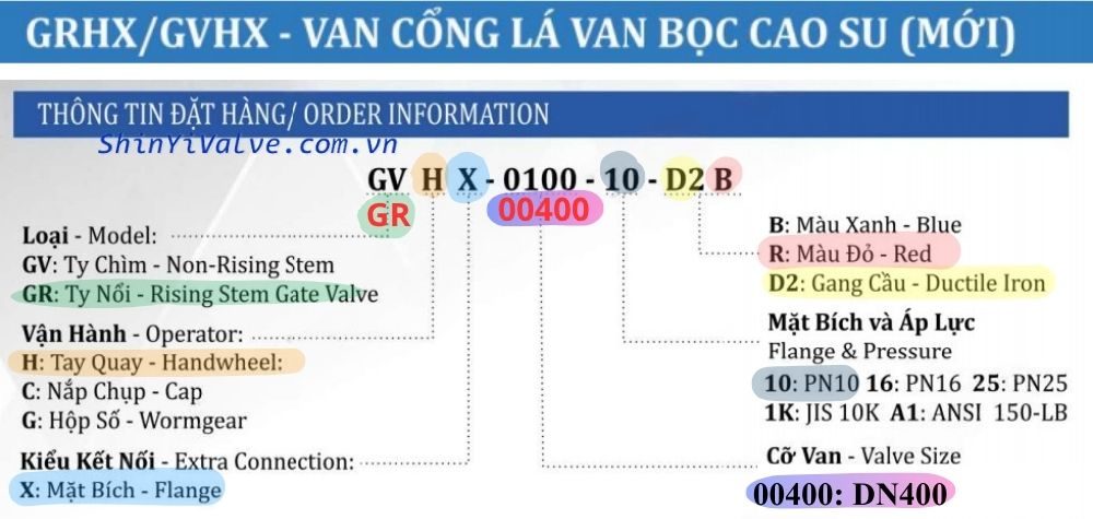 thông tin đặt hàng grhx dn400