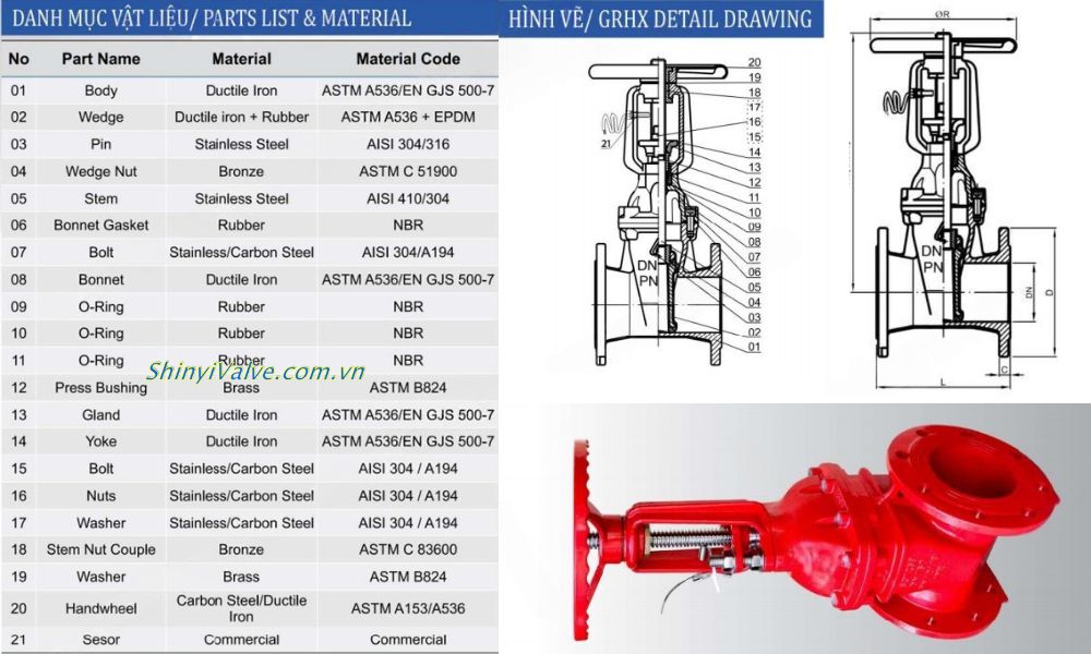 cấu tạo của grsx dn65