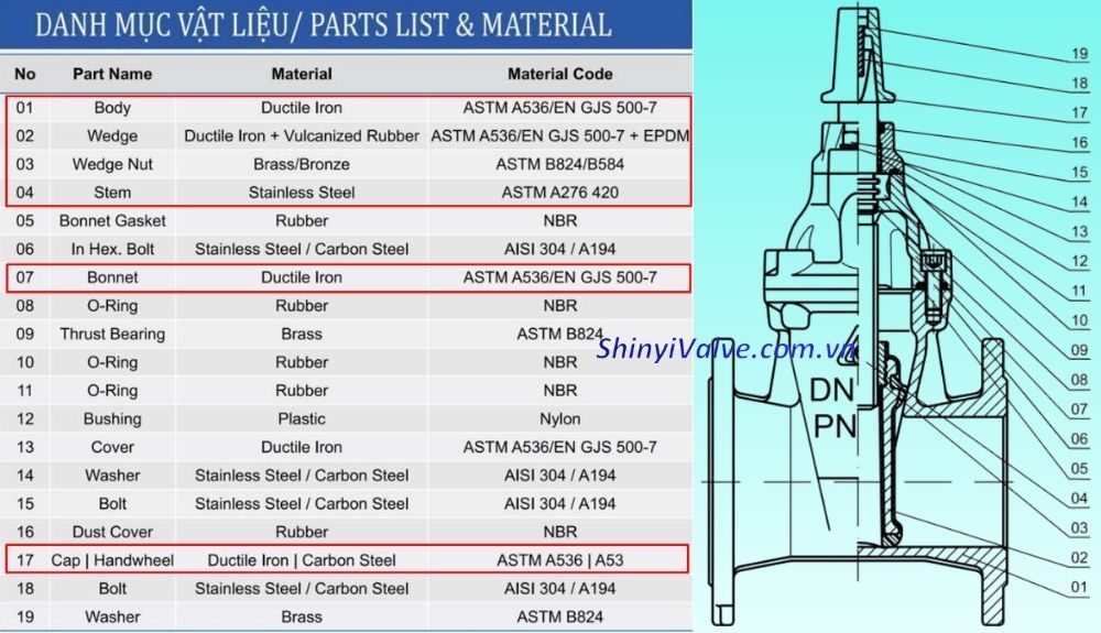 vật liệu van shinyi GVCX DN50