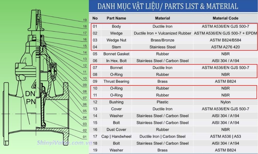 vật liệu van shinyi GVCX DN80