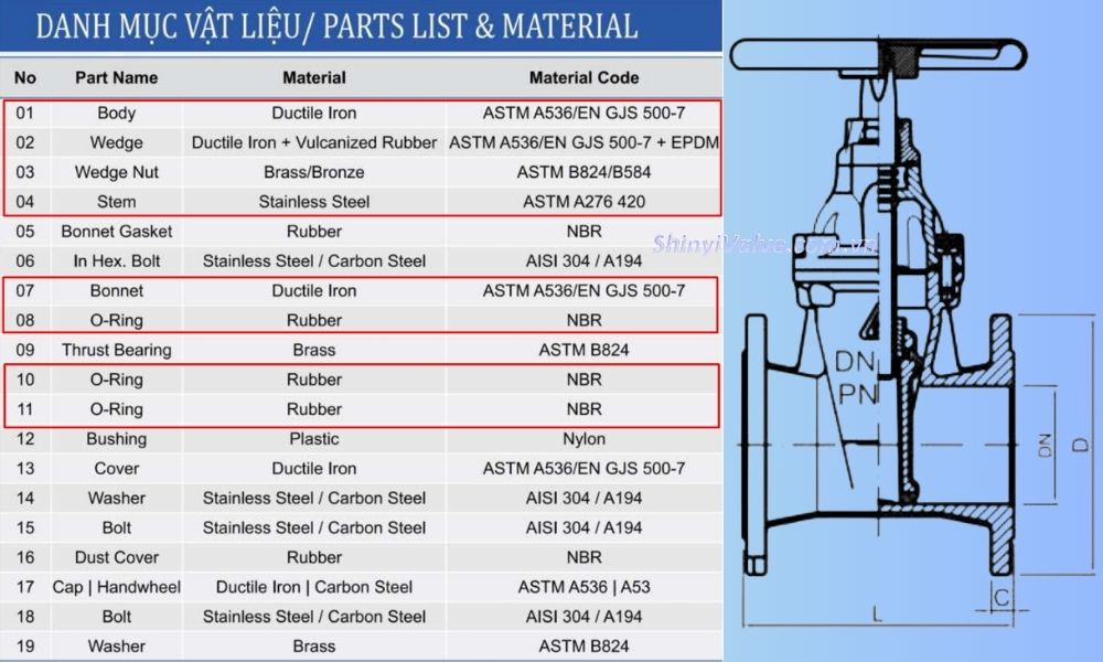 vật liệu van shinyi GVHX DN300