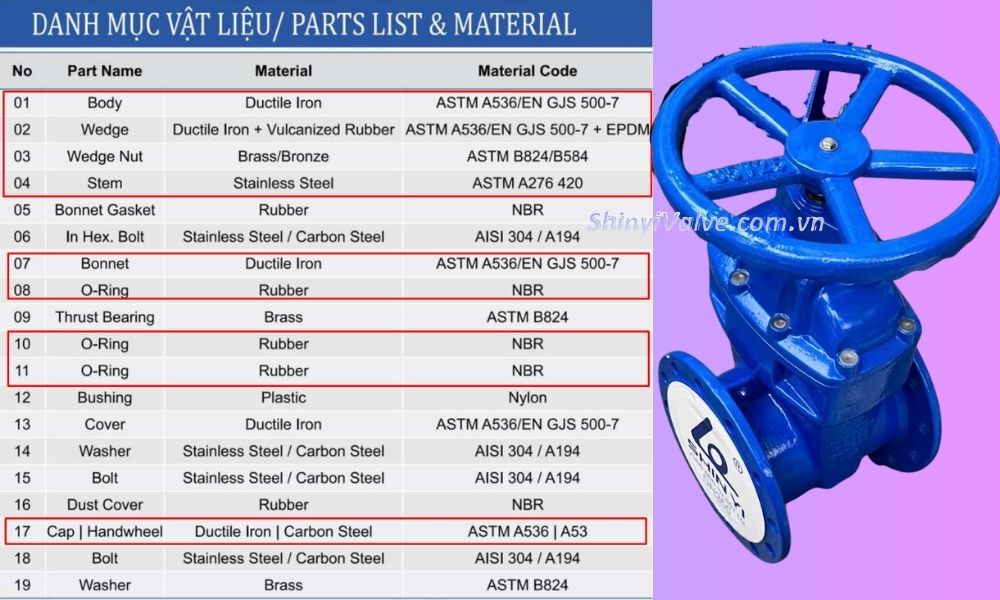 vật liệu van shinyi GVHX DN350