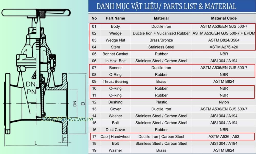 vật liệu van shinyi GVHX DN400