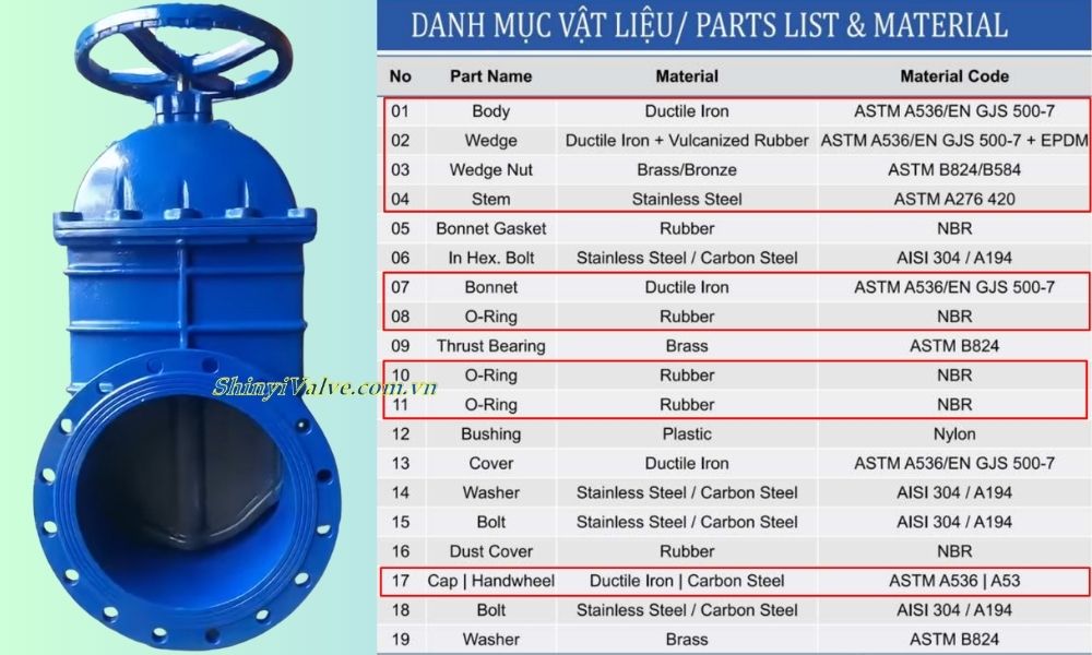 vật liệu van shinyi GVHX DN450
