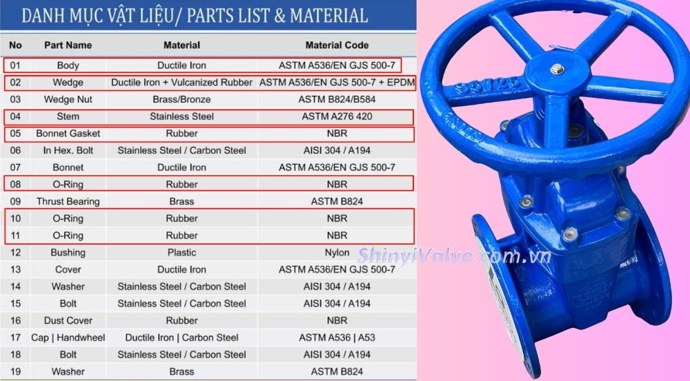 vật liệu van shinyi gvhx dn250