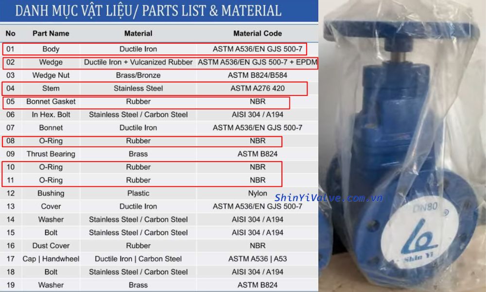 vật liệu van shinyi gvhx dn80