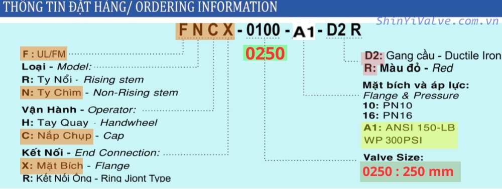 cách đọc mã đặt hàng của fncx-0250-a1